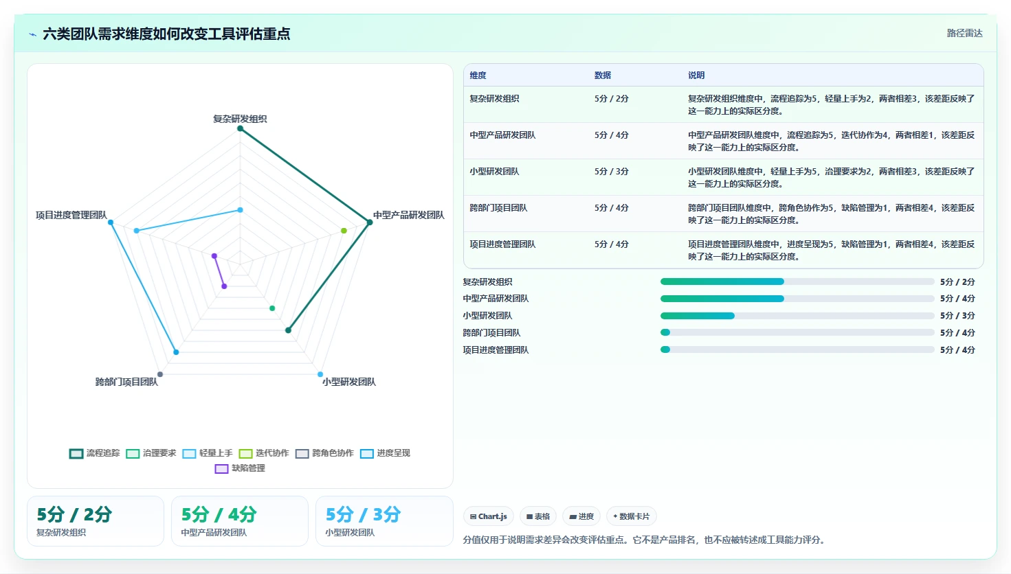 2026年项目管理新趋势:6款顶级迭代项目管理工具大比拼