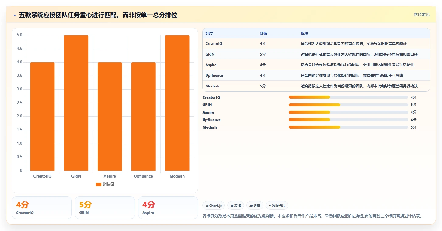 解锁团队潜能:2026年最值得投资的5大达人任务管理系统