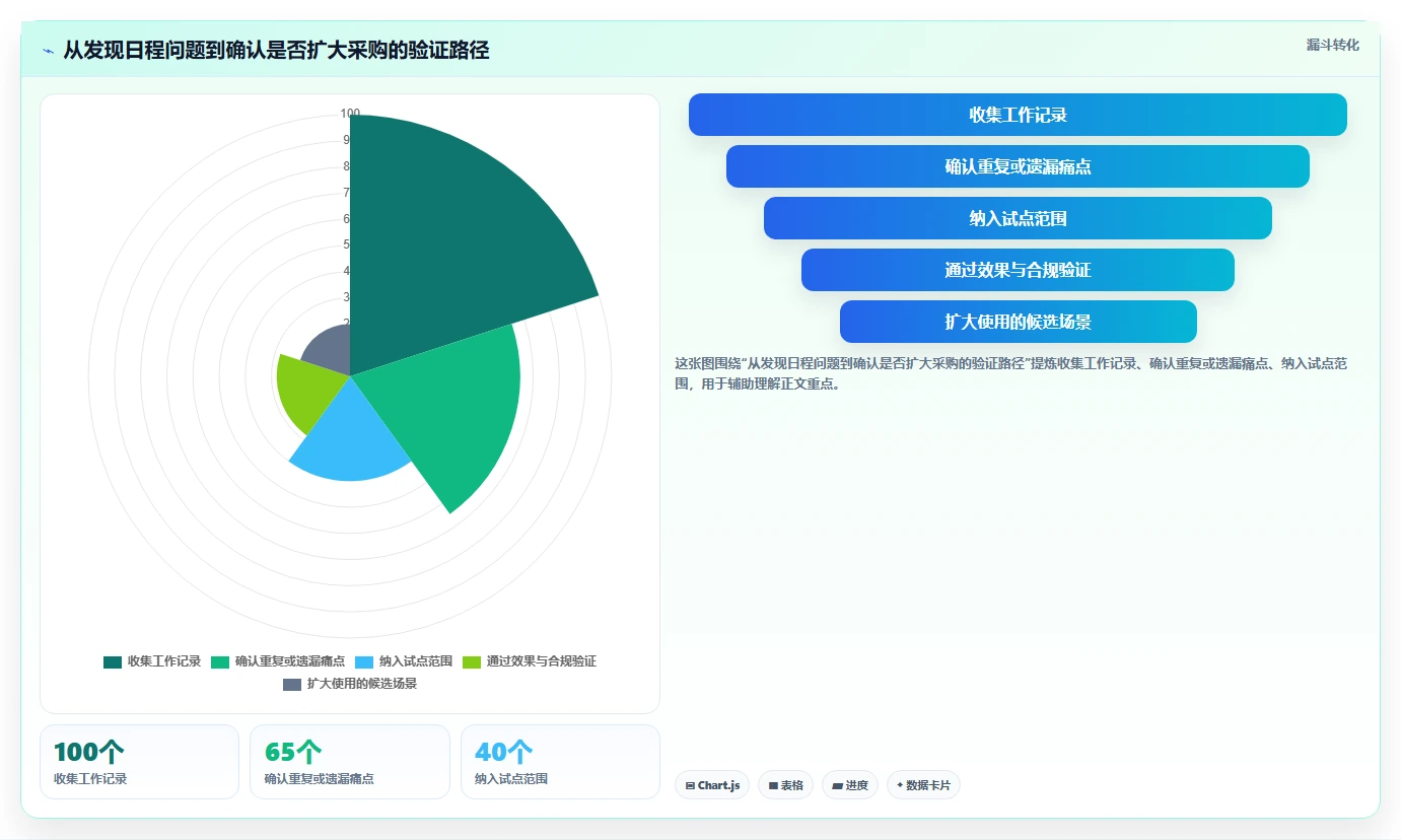 2026年效率神器:6款工作日程管理软件哪个好用?深度对比分析