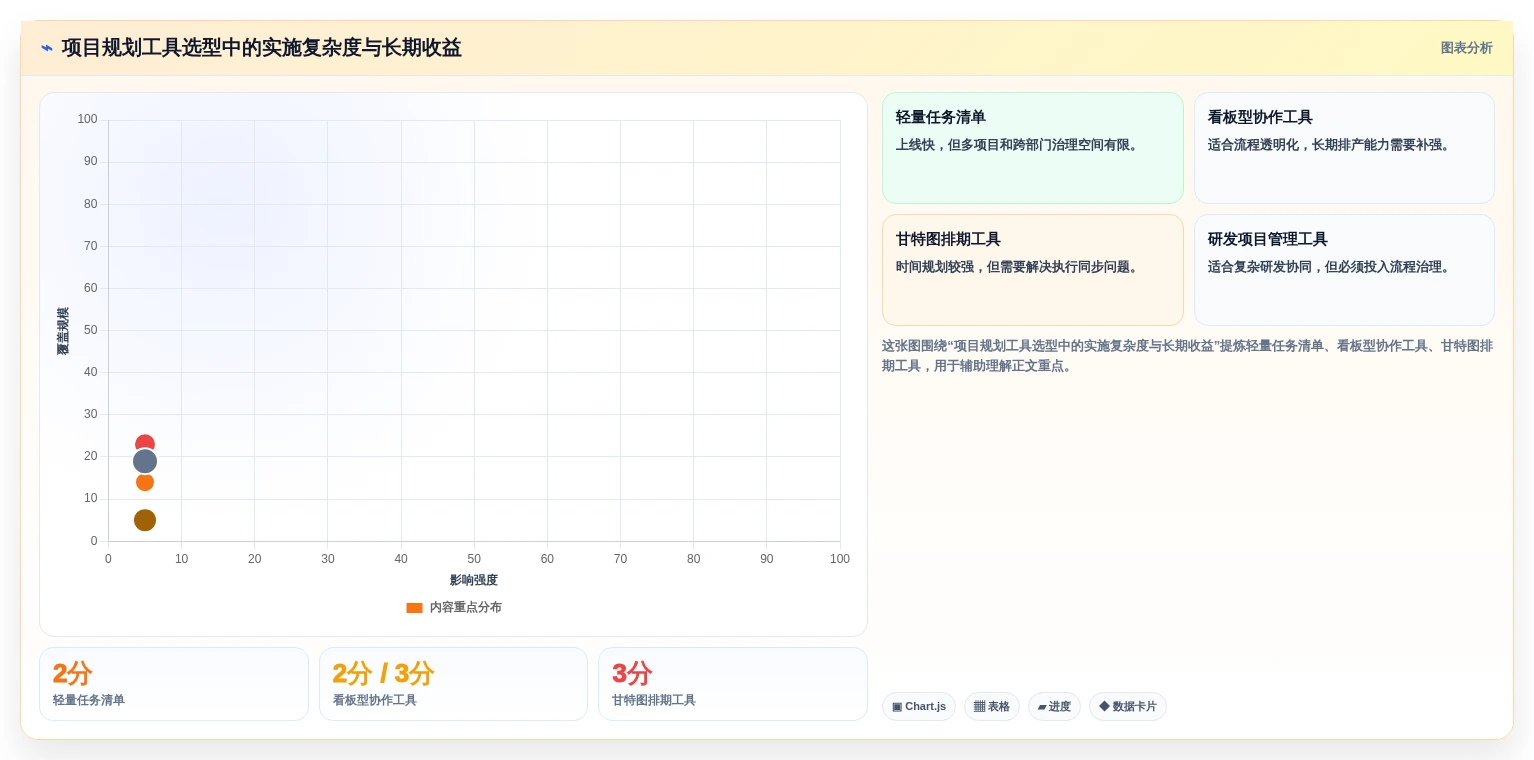 2026年项目管理升级：6大项目规划功能工具全面对比