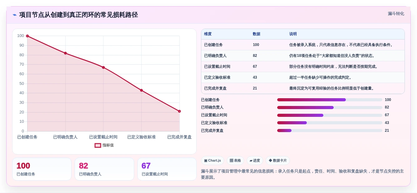 打造高效团队:2026年top5规划项目节点的app深度测评