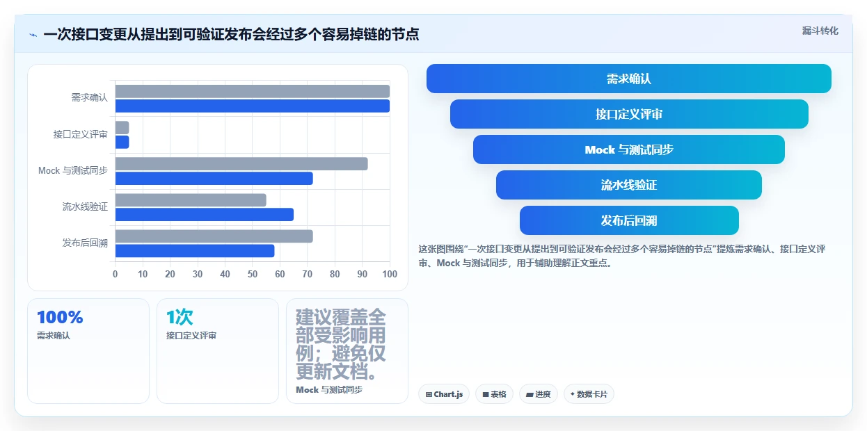 研发效率提升指南：2026年值得关注的8大搭建测试接口管理平台
