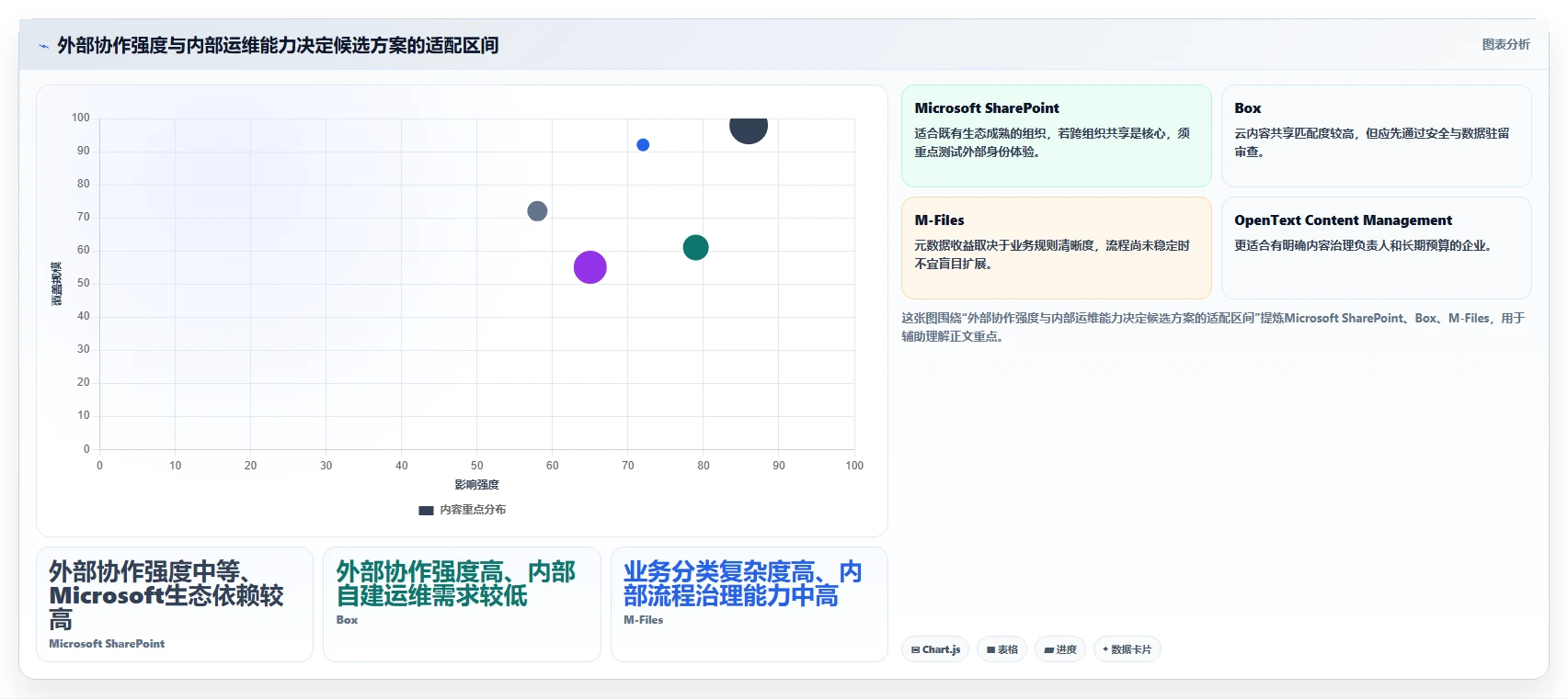 数字化转型必备：2026年access文档管理系统选型指南与5款优选工具