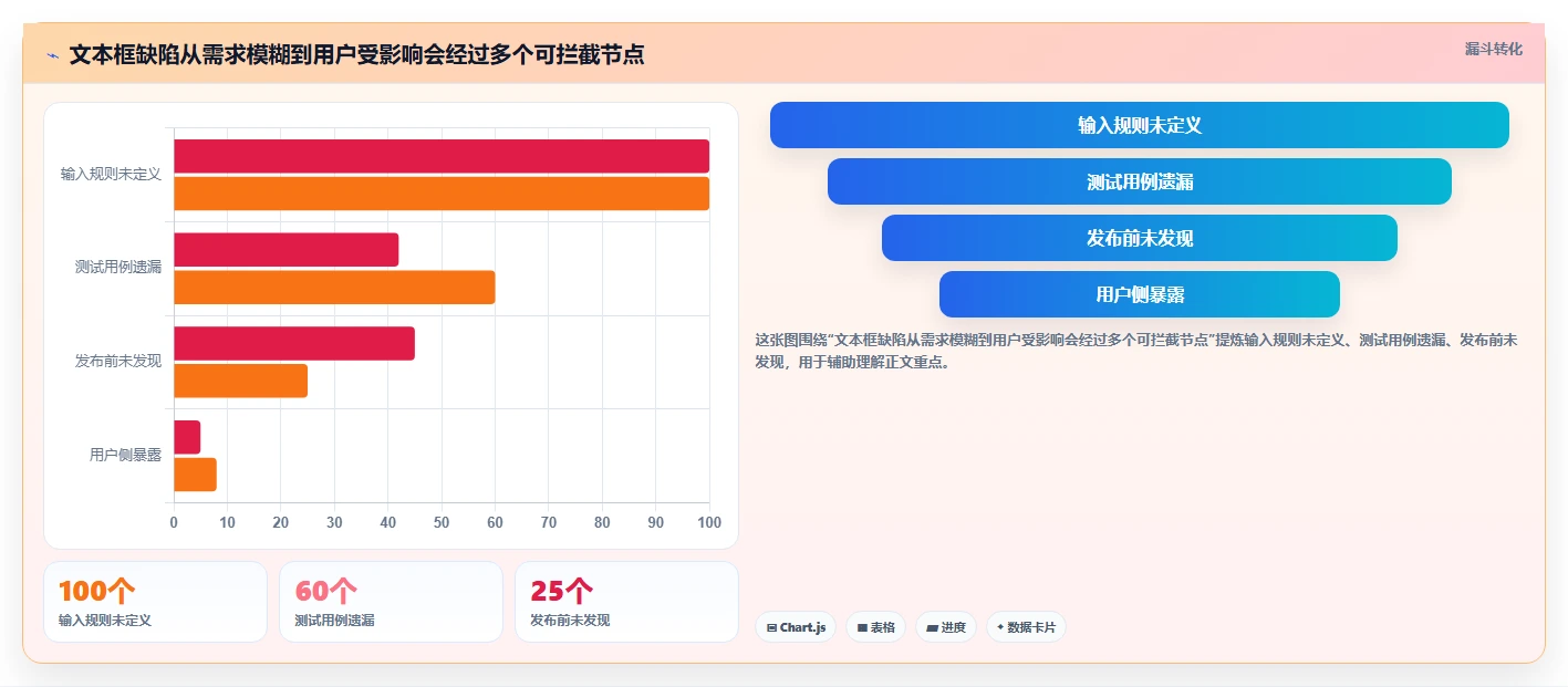 项目经理必看：2026年最佳文本框输入测试工具TOP5解析