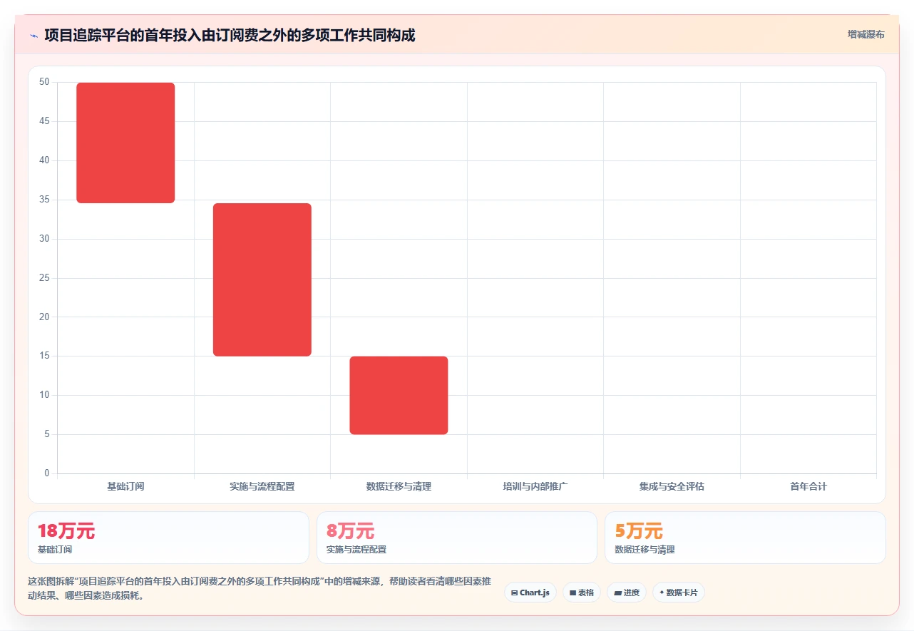 提升团队效率:2026年最受欢迎的5大项目追踪软件推荐