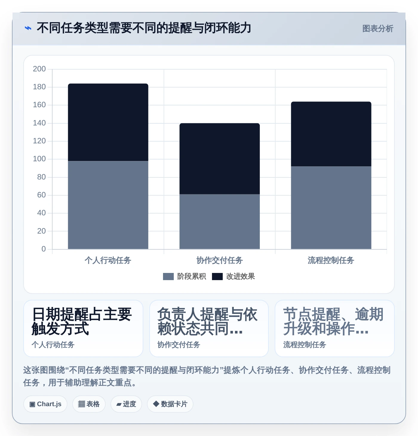 2026年效率之选:8款顶级企业级提醒事项软件全面对比