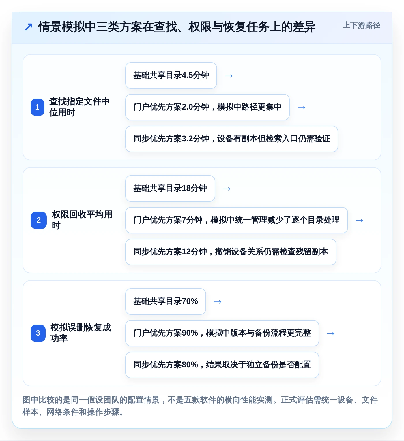突破协作瓶颈:2026年5款革新性本地共享管理软件推荐