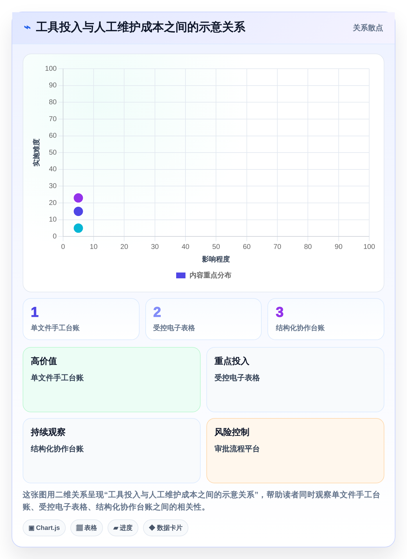 2026年项目经理必备:6款顶级项目支出管理表工具对比