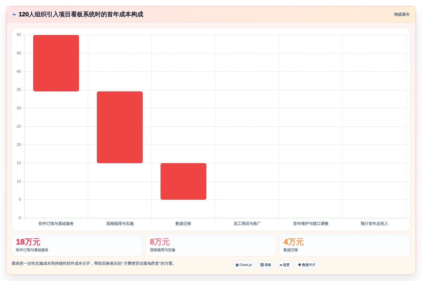 选对项目看板系统事半功倍:2026年最值得投资的5大工具