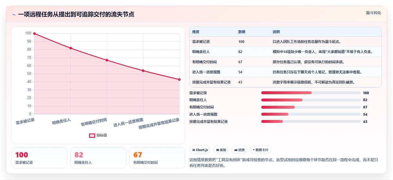远程办公新趋势：2026年必备的5款有什么好用的工作安排软件工具盘点