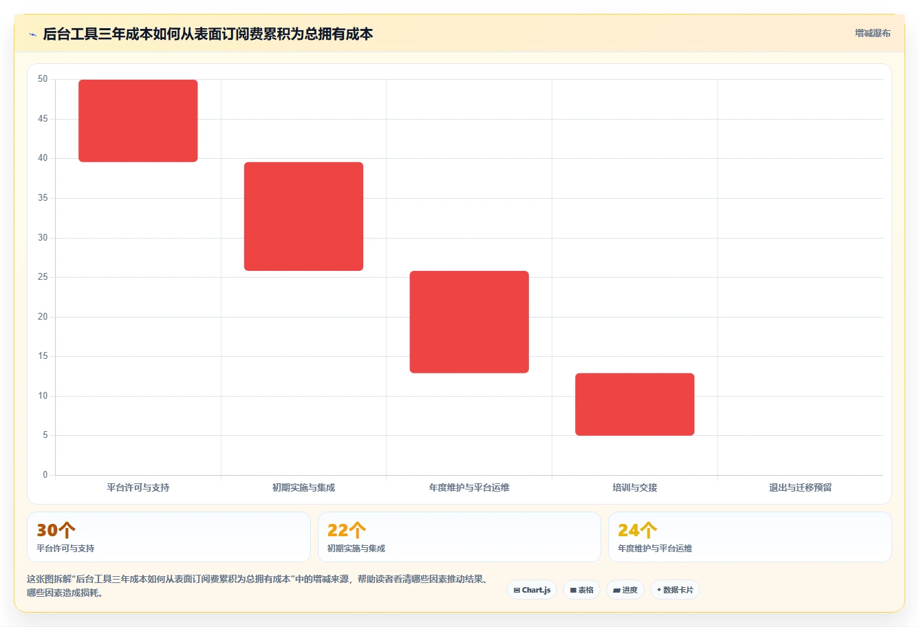 如何选择最佳优秀的后台管理系统?2026年8款热门工具深度评测