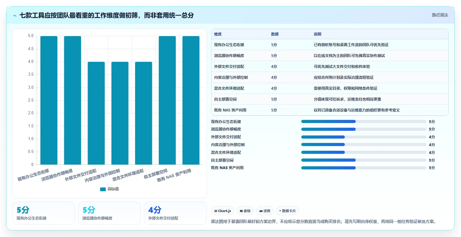 提升文件共享效率：2026年度7大smb共享管理工具推荐