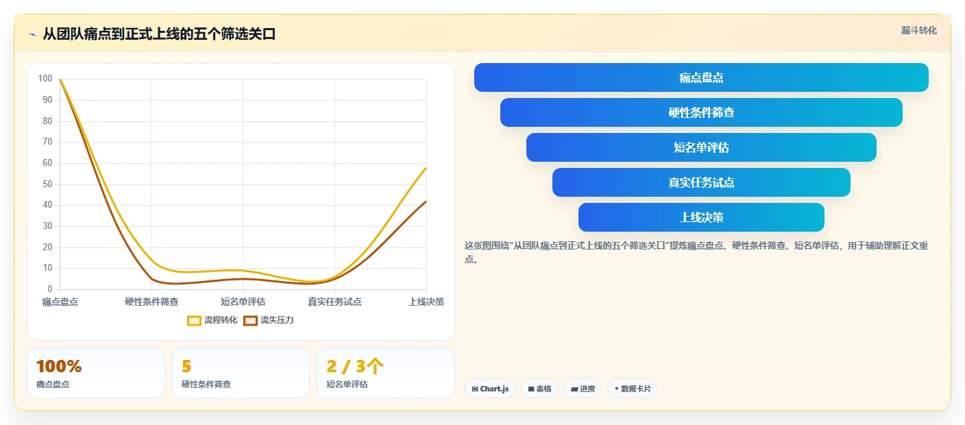 2026 年最佳在线协同办公软件工具对比:如何选择合适的工具?