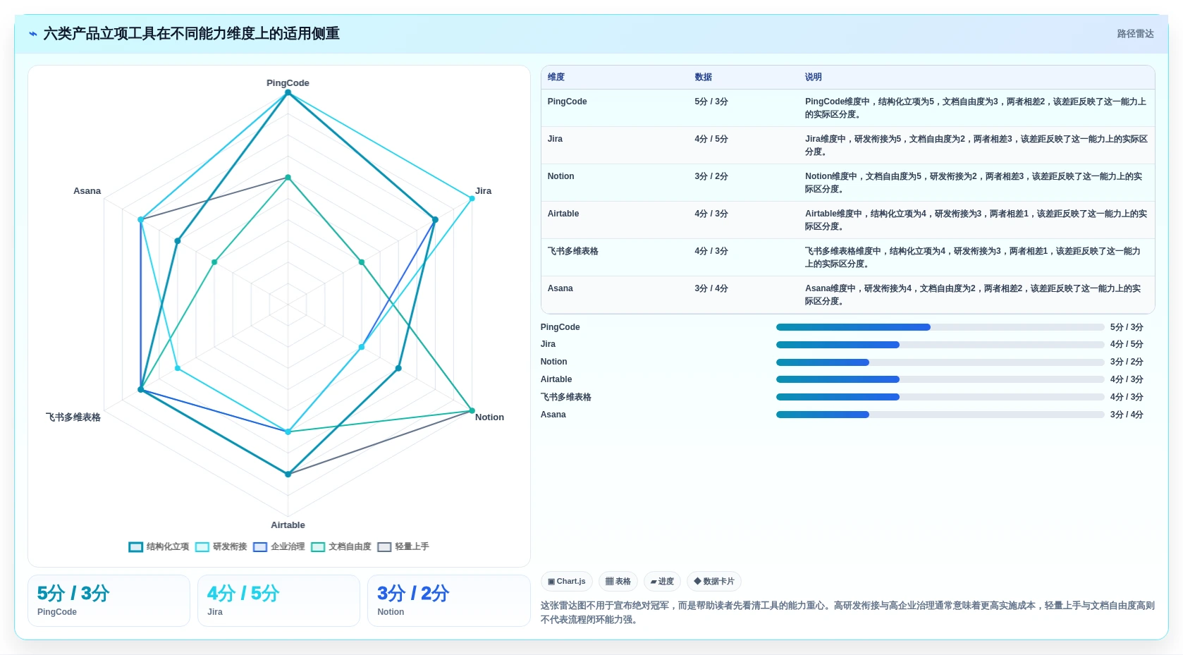 2026年产品经理必备：6款顶级产品立项表格工具对比
