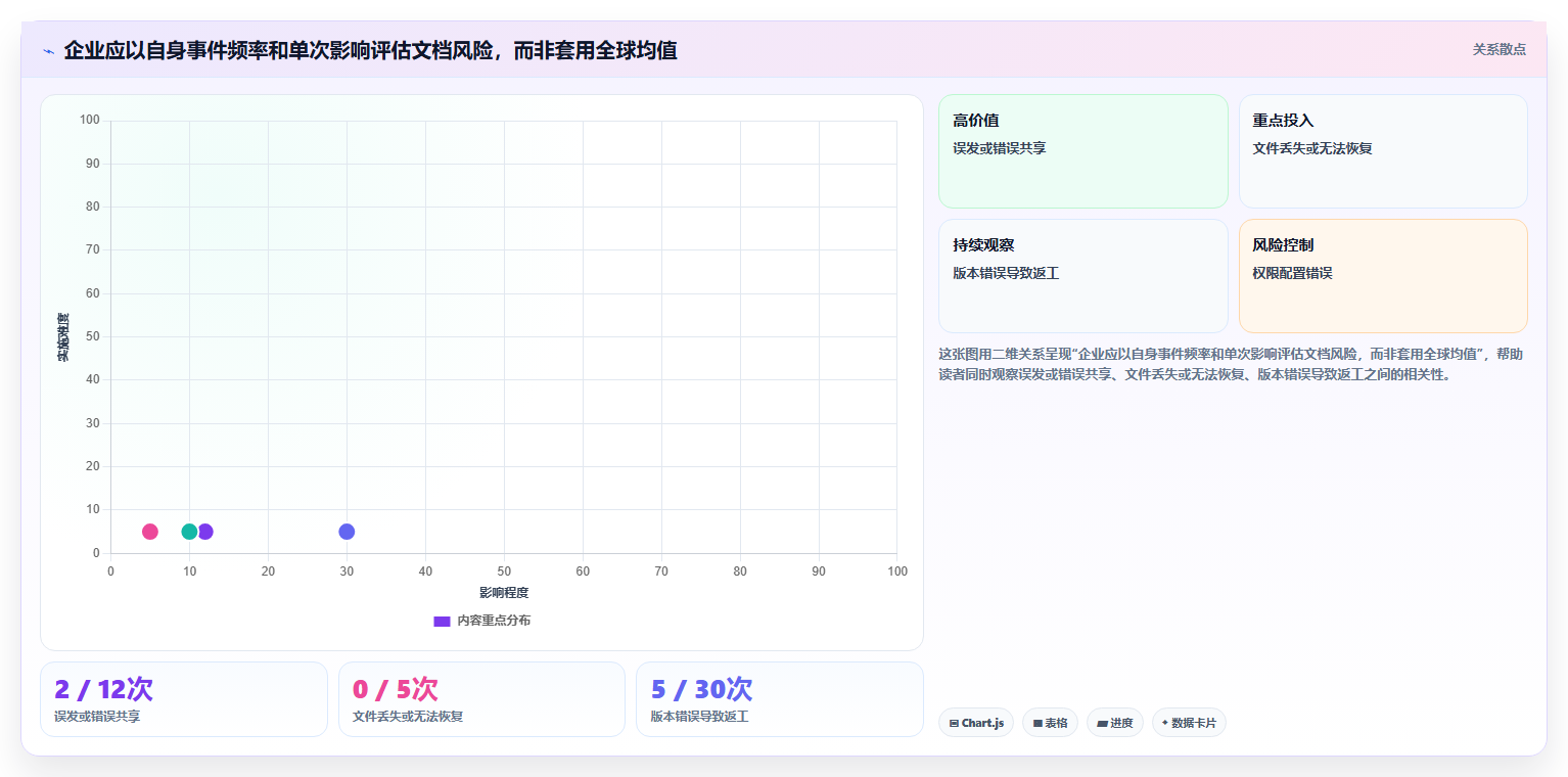 企业文档云选型指南：2026年最值得投资的5大解决方案