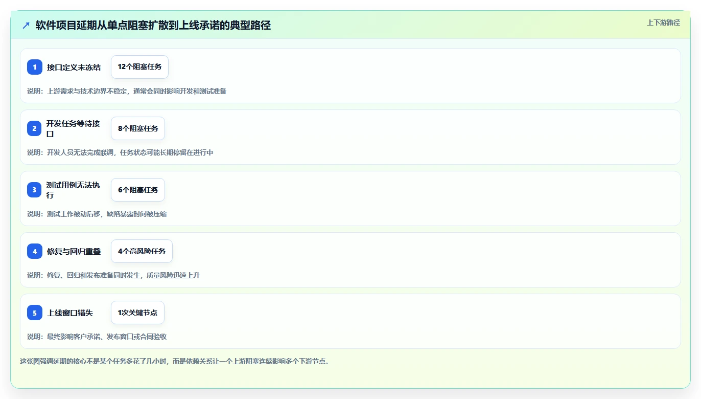 项目经理必看:2026年7款最佳软件项目开发进度管理软件推荐及选型指南