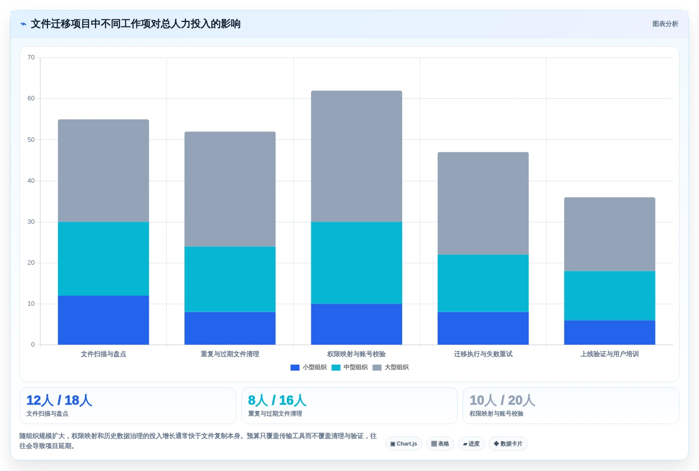 2026年效率之选:6大文件管理系统工具深度对比