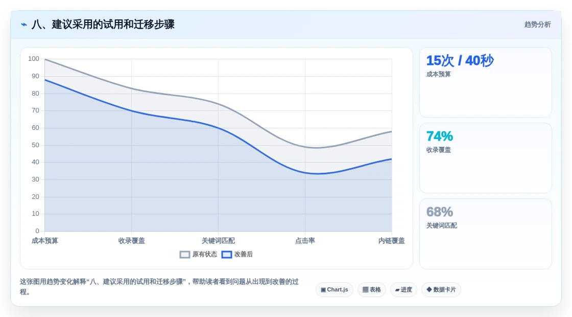 八、建议采用的试用和迁移步骤