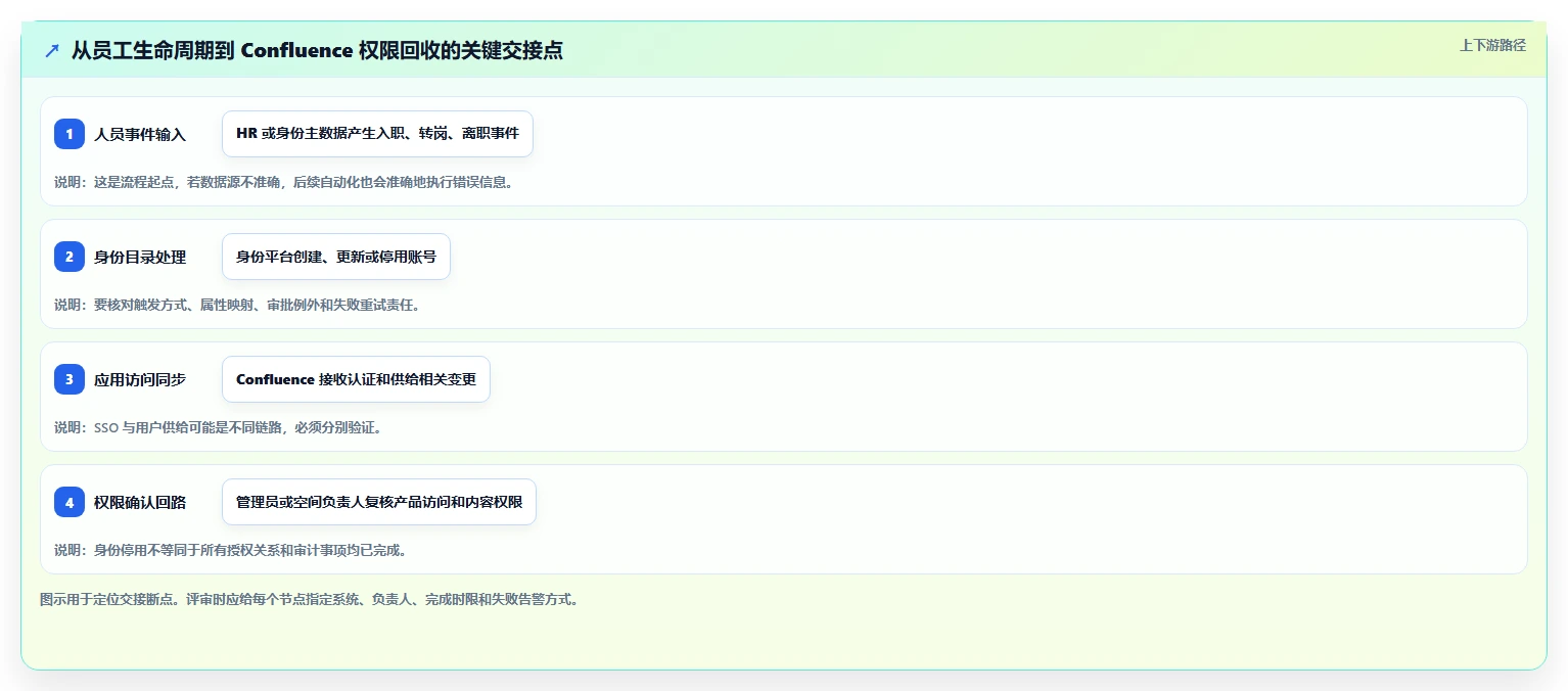 CIO指南：如何选择适合你公司的Confluence配置SSO工具？2026年最新评测