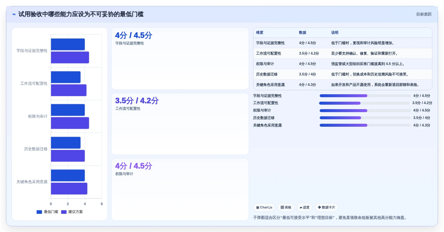 提升质量管理:2026年如何选择适合你的测试bug记录系统?