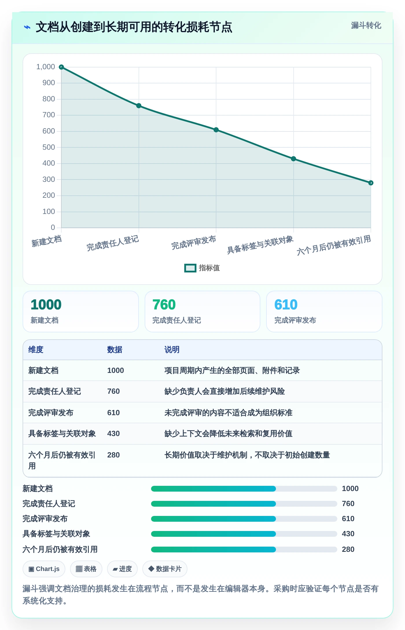 选对文档管理系统知乎工具事半功倍：2026年5大热门推荐