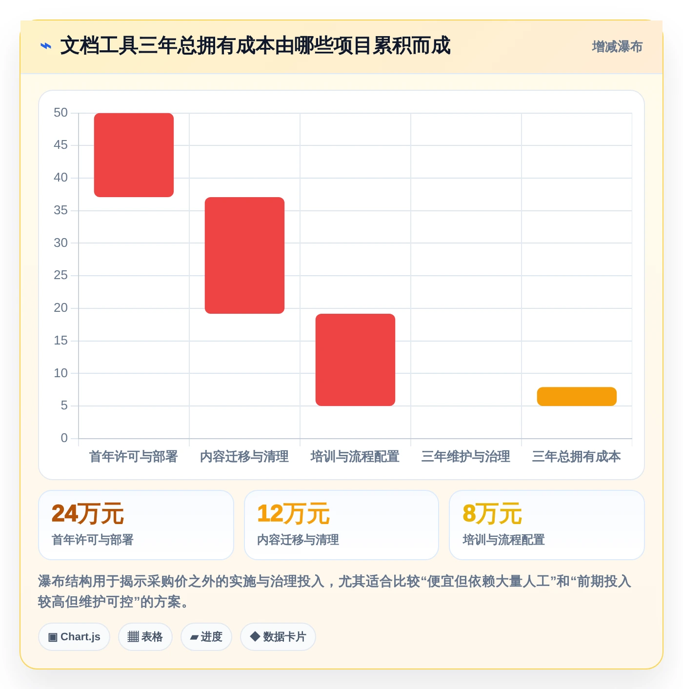从入门到精通:2026年文档管理笔记工具选购指南