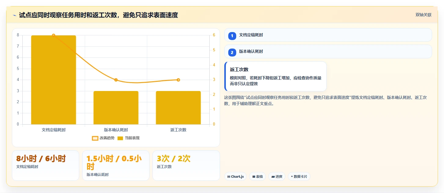 远程协作新时代:2026年最值得投资的5大在线文档软件