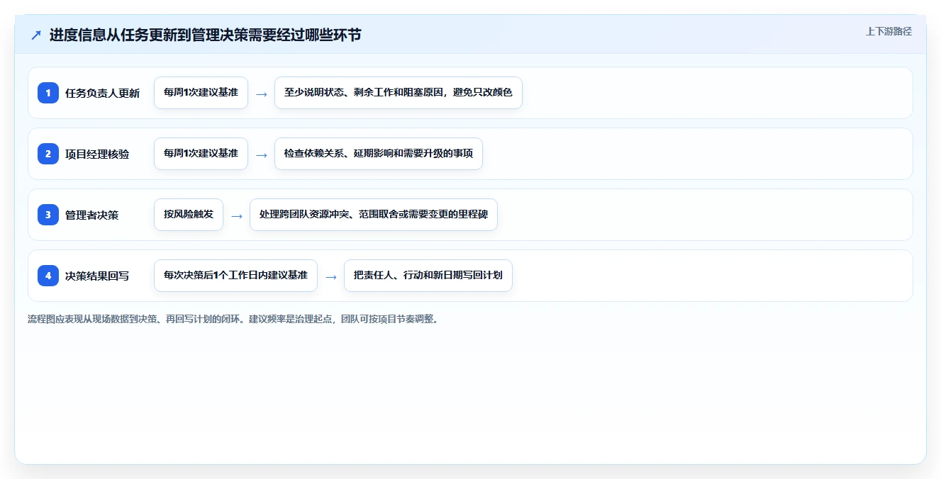 效率提升利器:2026年度8款顶级进度计划跟踪软件推荐