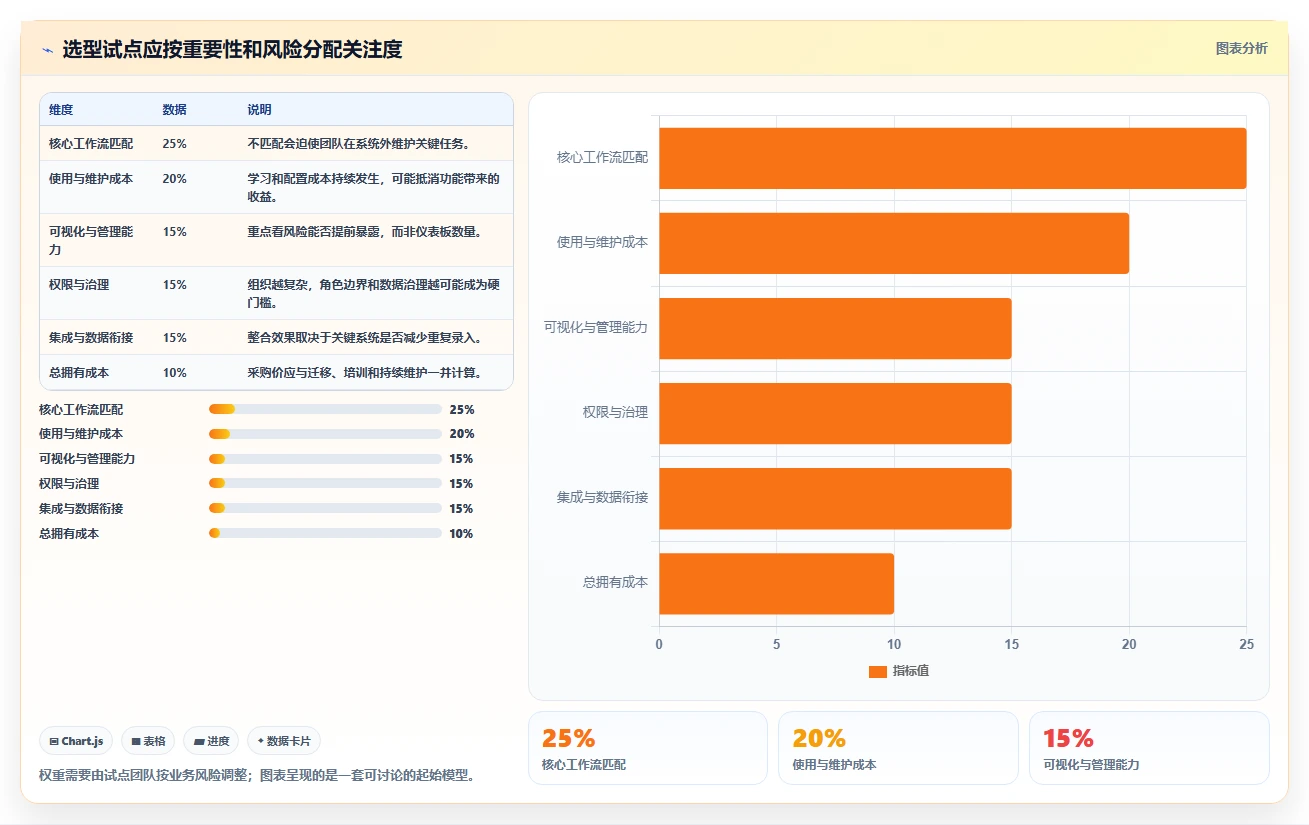 如何选择适合你的项目经理软件?2026年8款热门工具深度分析
