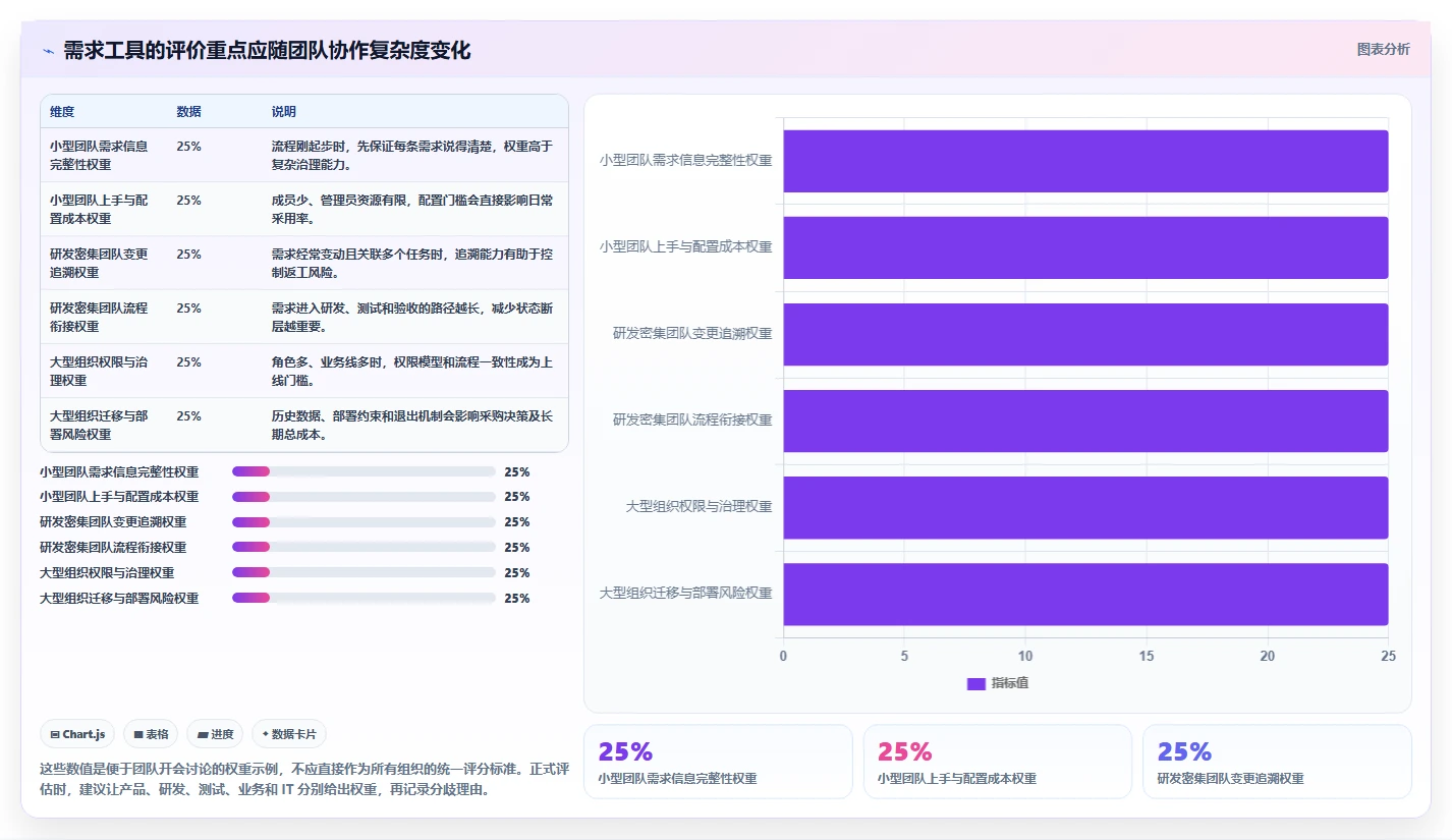 2026年需求管理工具哪个更高效：主流产品深度测评与选型指南
