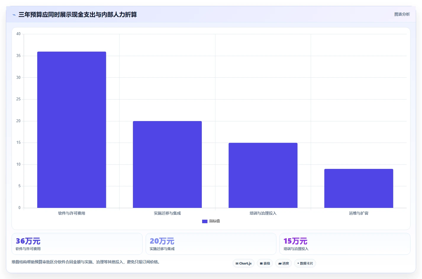 2026 年五大研发项目管理平台选型指南：成本、功能与扩展性深度对比