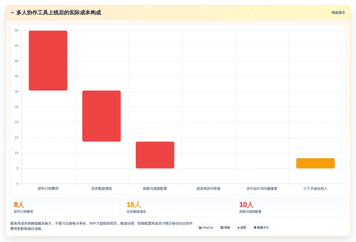 项目管理神器:2026年不可错过的5款多人协作工具推荐