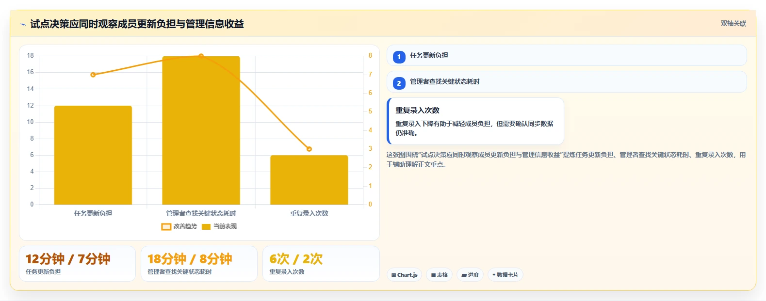 效率倍增!2026年最受欢迎的5大项目进度可视化系统工具推荐