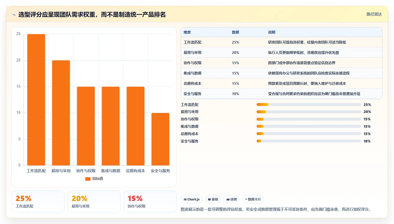 选对工具事半功倍：2026年最值得投资的5大在线项目管理工具