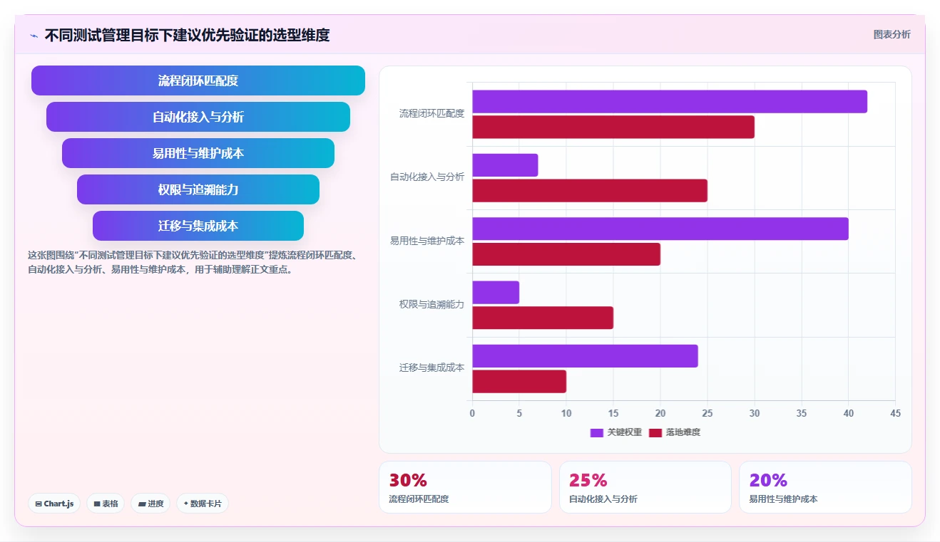 2026年测试用例执行平台大盘点：8款提升效率的顶级工具