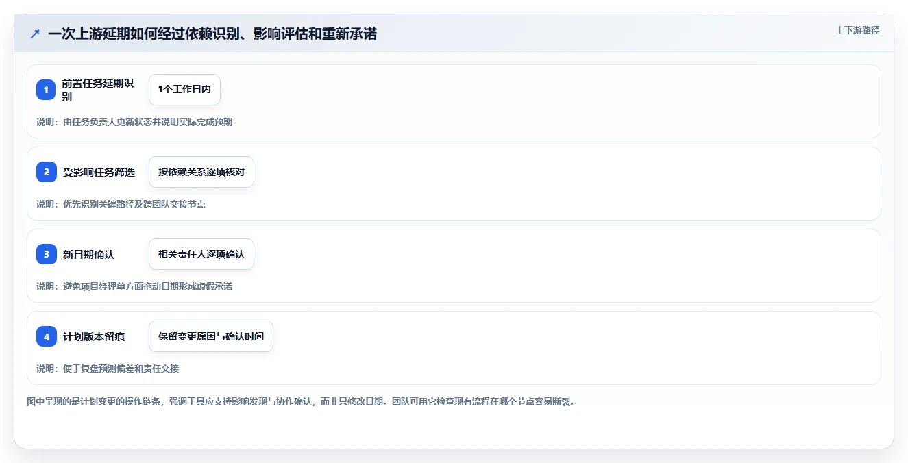 项目经理必看：2026年最值得投资的5大软件项目管理甘特图工具比较