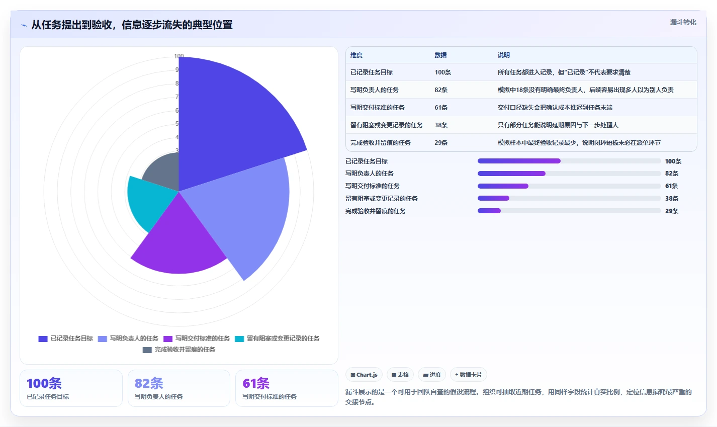 项目管理利器:2026年最值得投资的5款任务下达系统