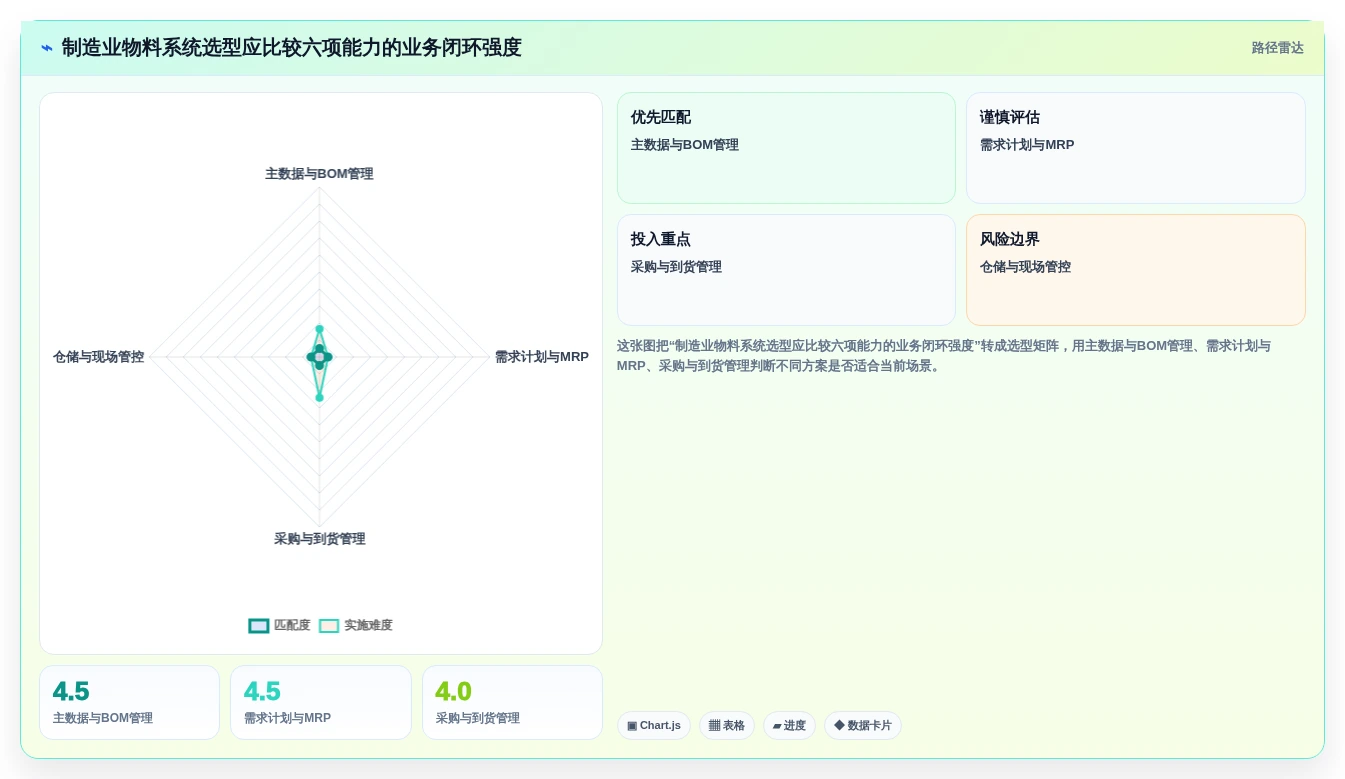 2026年制造业物料管理系统选型指南：6大核心功能与实施路径