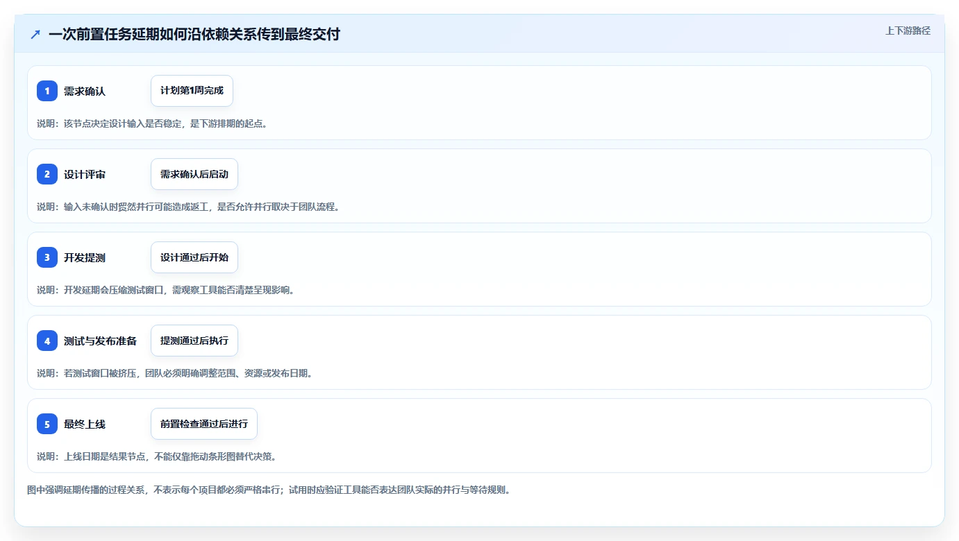 2026年项目管理新趋势:6款甘特图管理软件工具大PK
