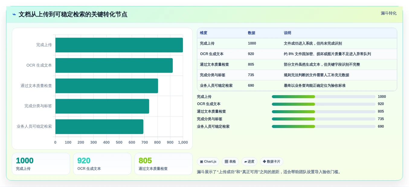 2026年文档管理系统Docker选型指南：6大热门工具深度对比