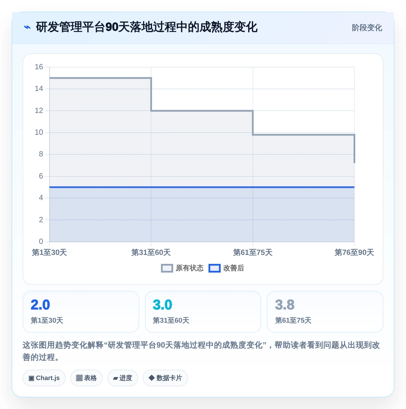 提升研发效率:2026年最受欢迎的5款敏捷开发管理软件盘点