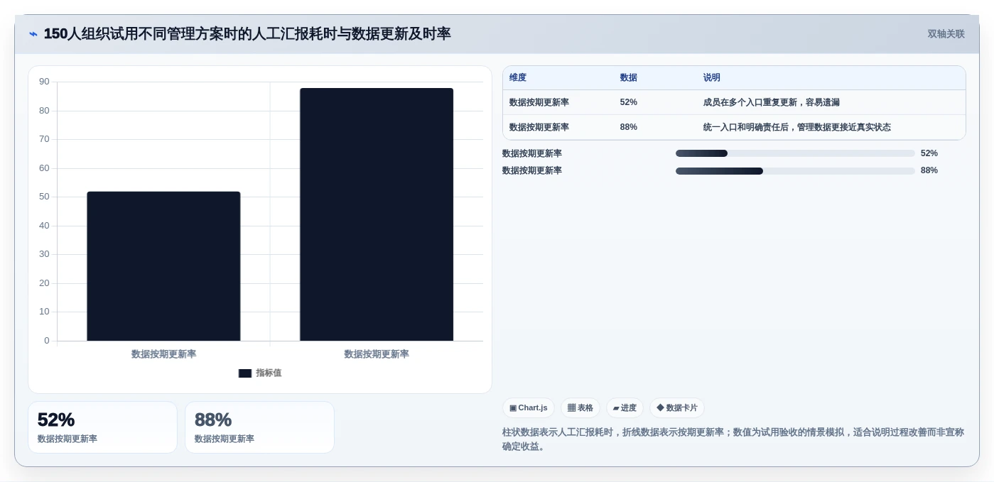 项目经理必看:2026年最受欢迎的5大计划管理软件哪个好对比分析