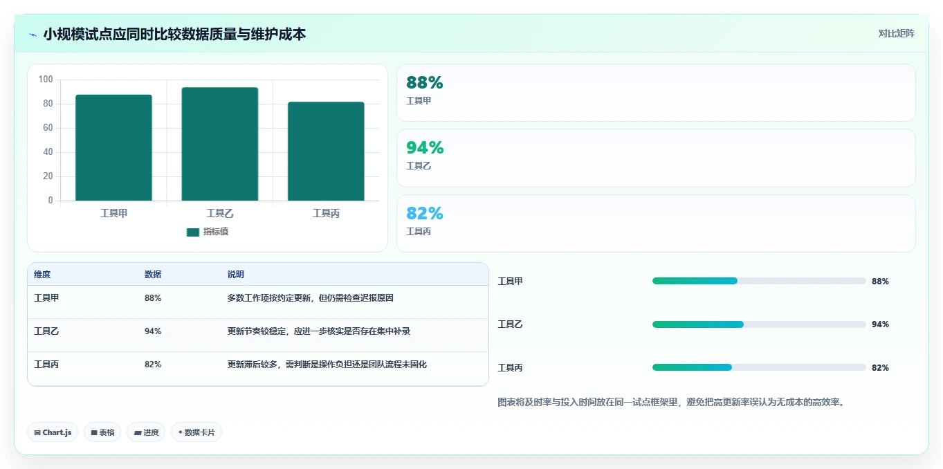 2026年项目管理利器：6款最佳燃尽图在线工具深度对比