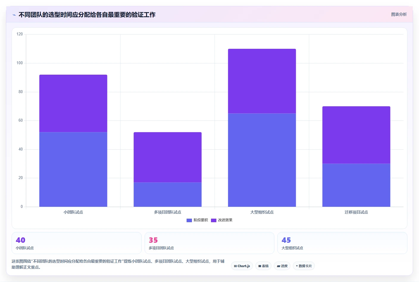 项目文档管理系统工具盘点:2026 年最热门的 5 款工具