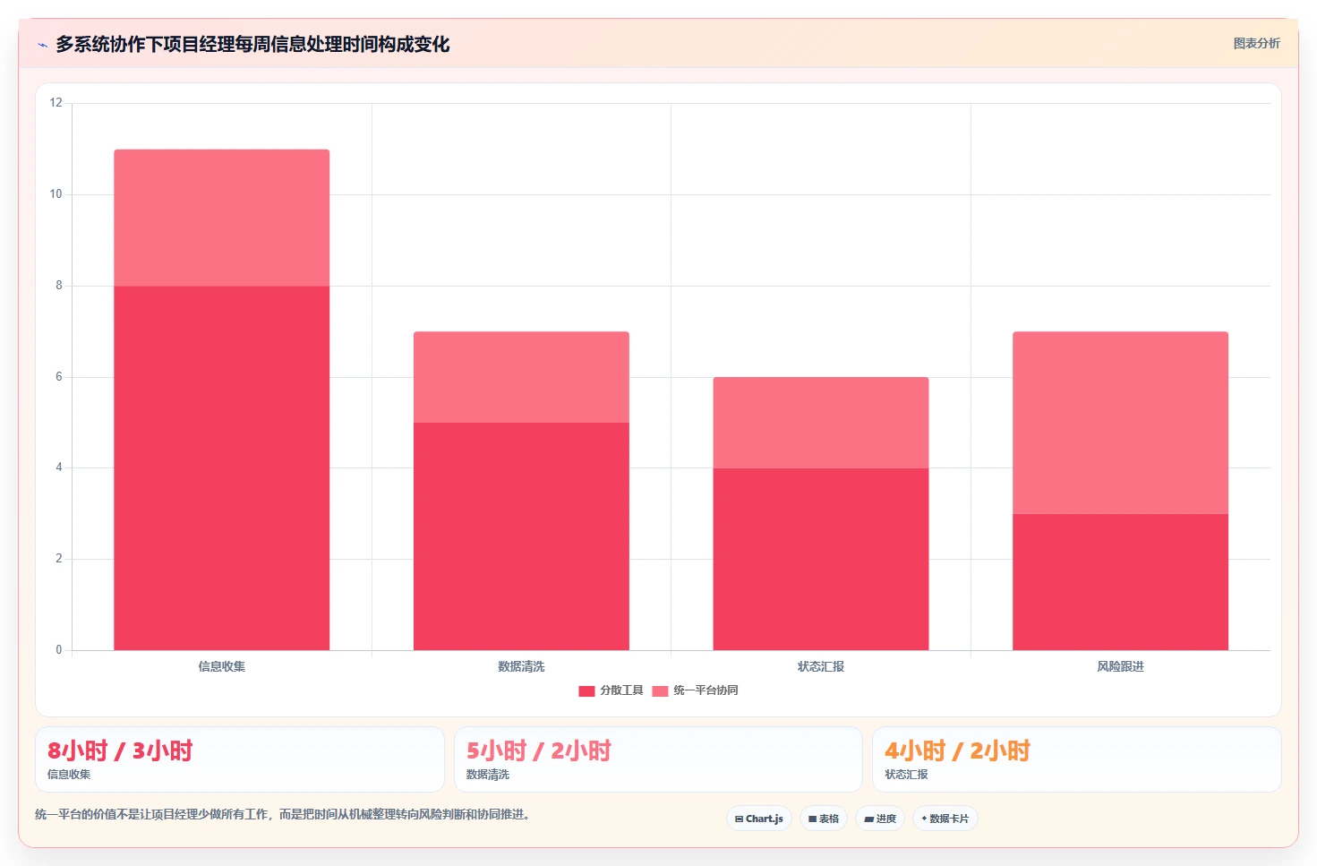 项目经理必读：如何在2026年选择最佳项目追踪管理工具？