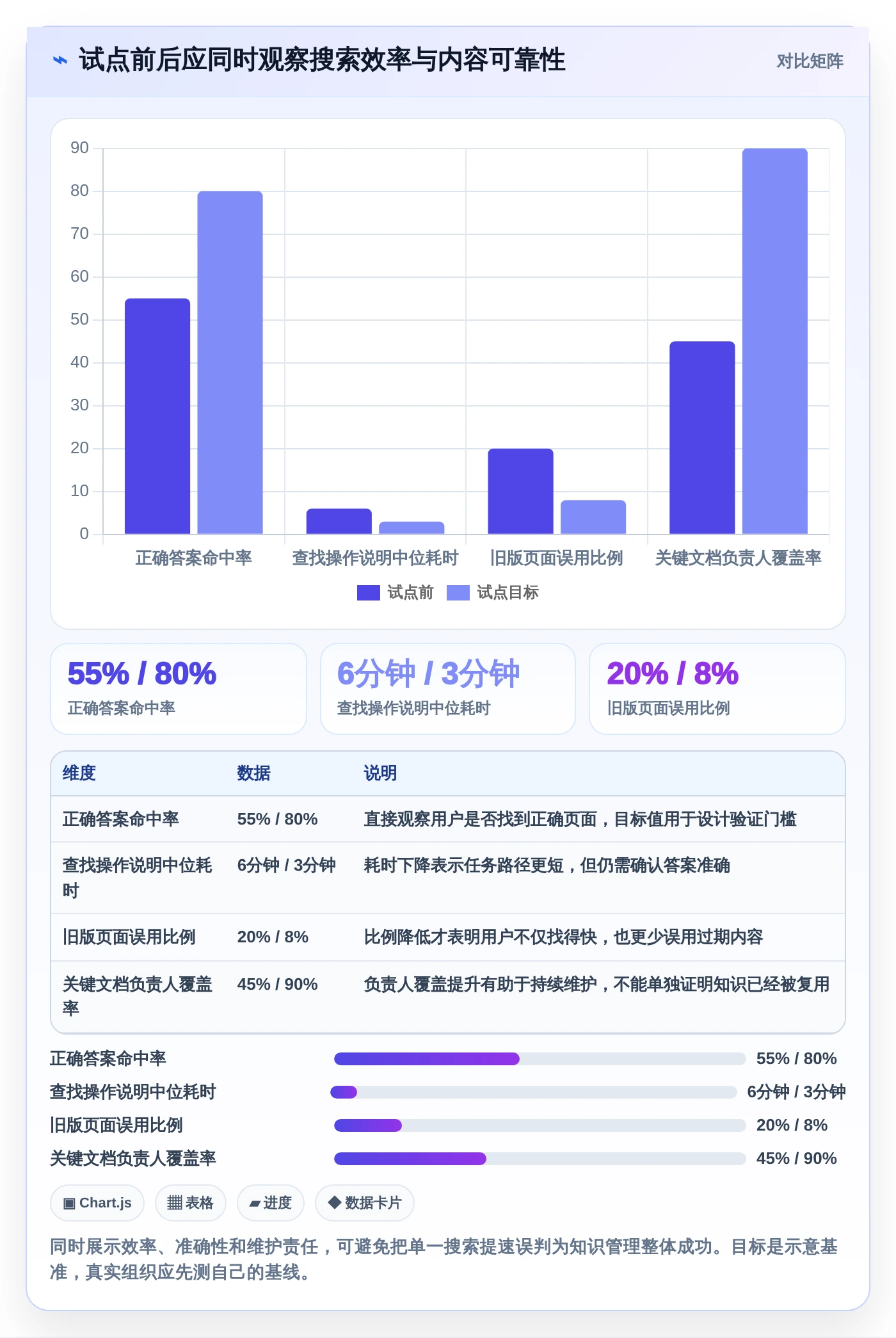 2026年效率提升必备:6大wiki组件工具深度对比