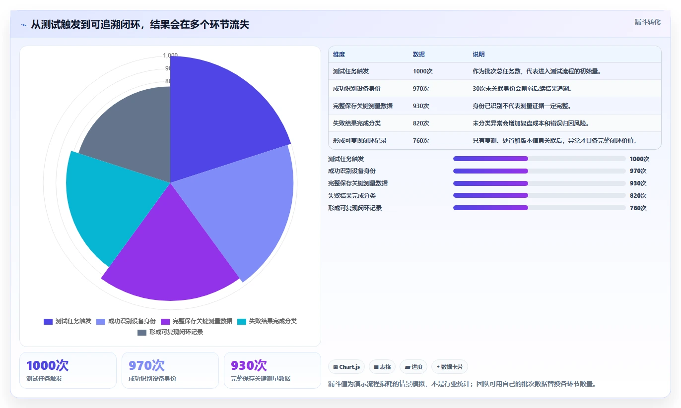 2026年ous系统厂测工具如何测试大盘点:6款高效测试工具推荐