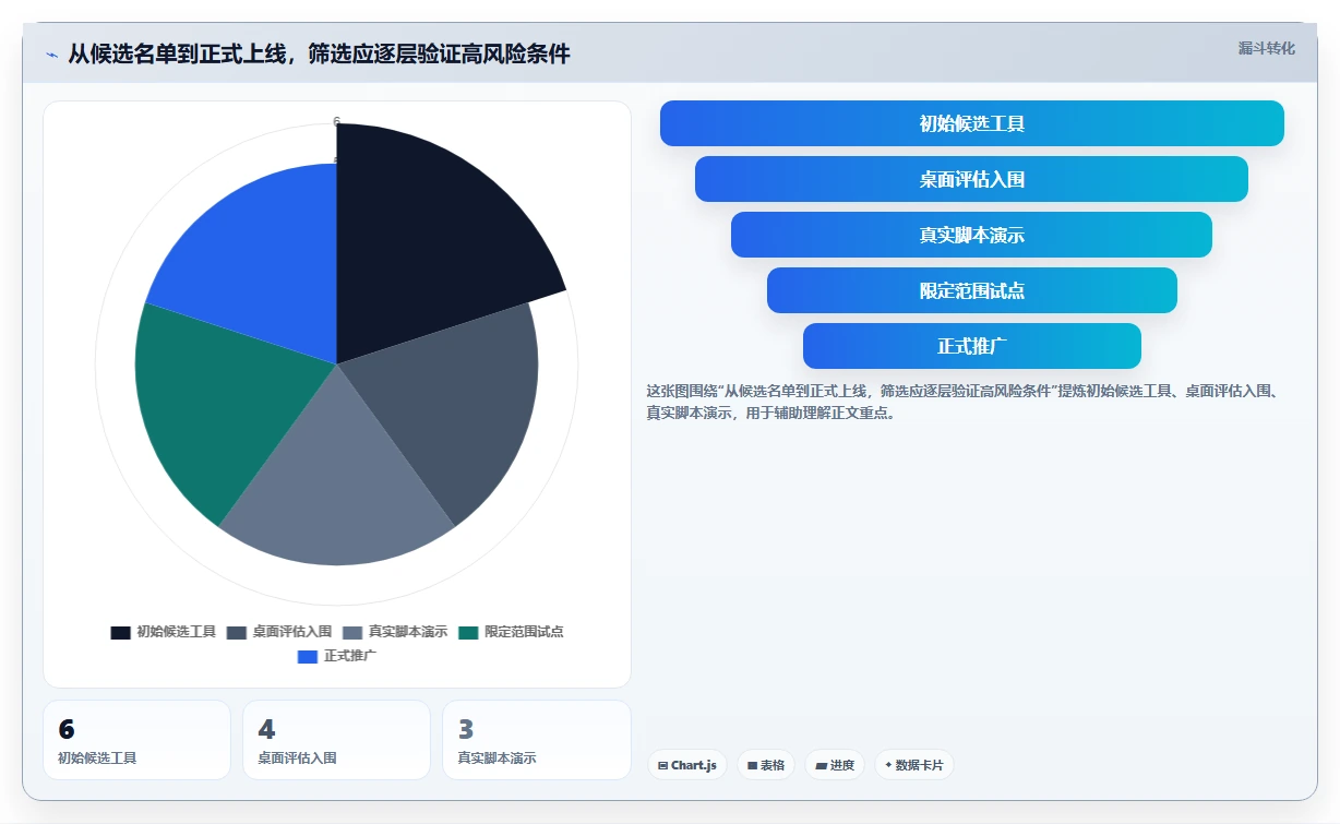 2026年科研项目管理系统大盘点:6款顶级工具助力研发效率提升