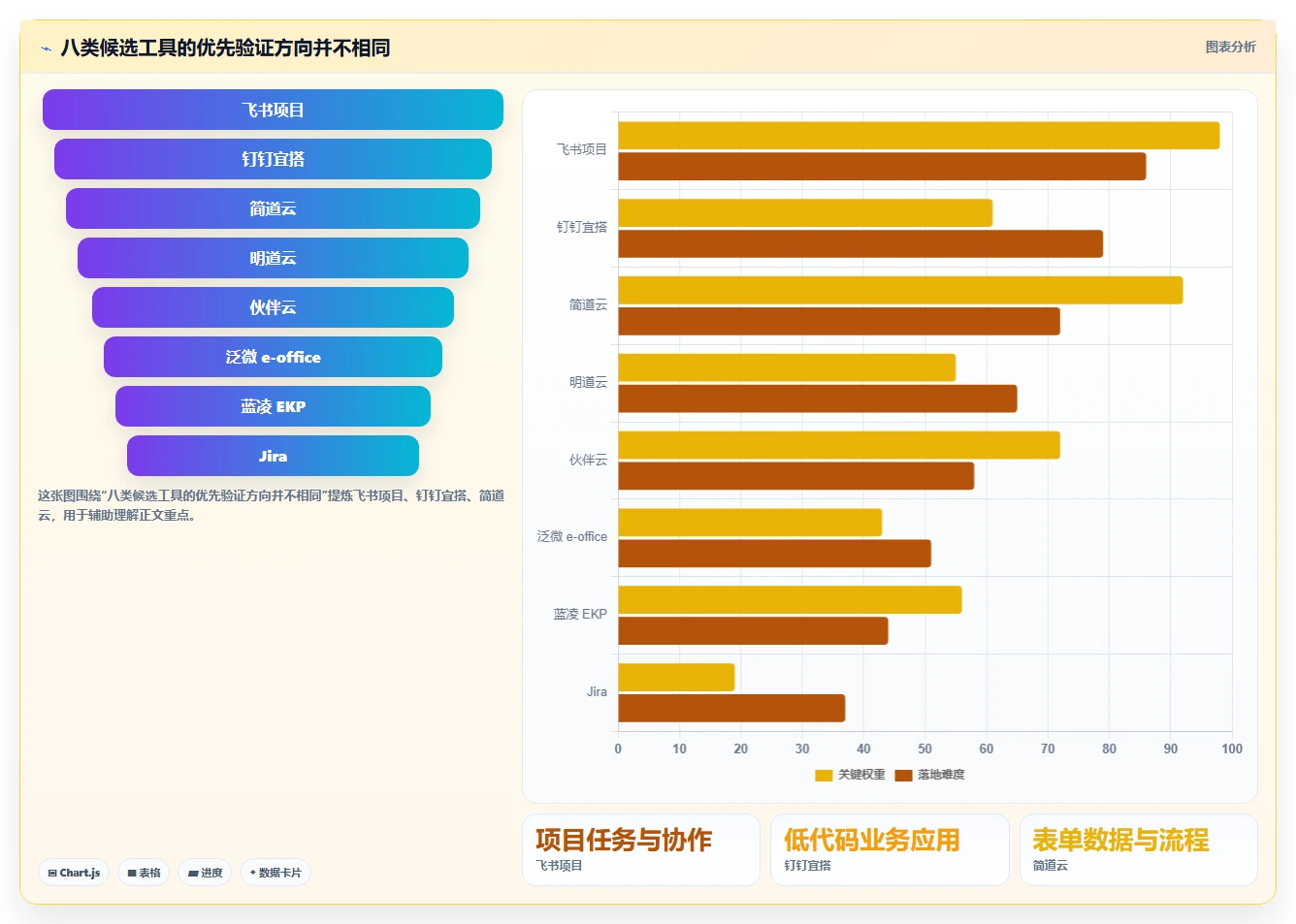 2026年值得关注的8款工作流管理软件对比评测