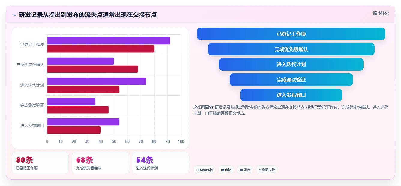 2026年效率革命:6大PingCode管理工具全面对比与推荐
